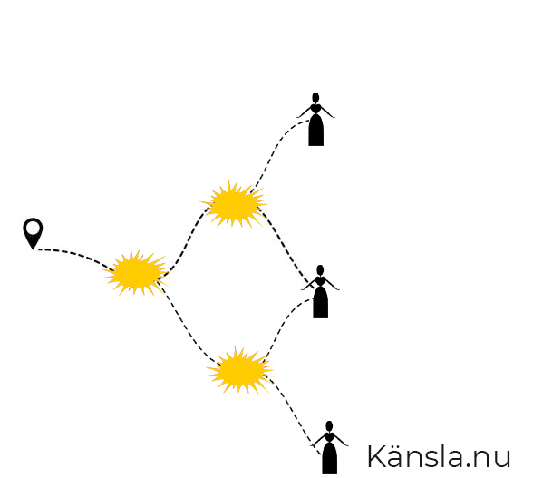 Hur vi hanterar ödesskiftande händelser påverkar vårt liv