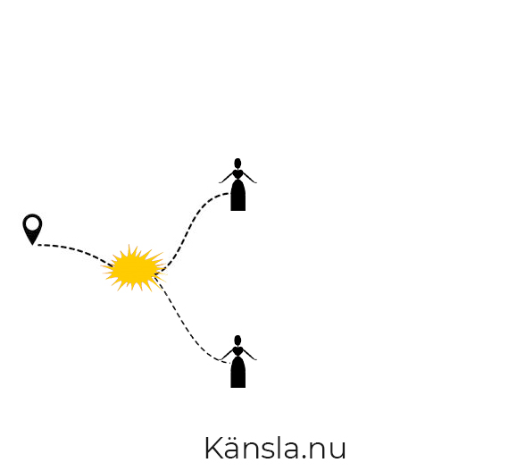 öde som skiftar efter ödeshändelse