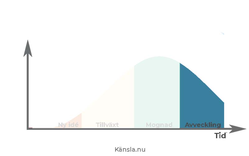 Hur frigör du näring ur projekt som inte längre ger någonting? 