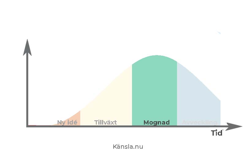 Vad sysselsätter du dig med när tillväxten har stannat upp?