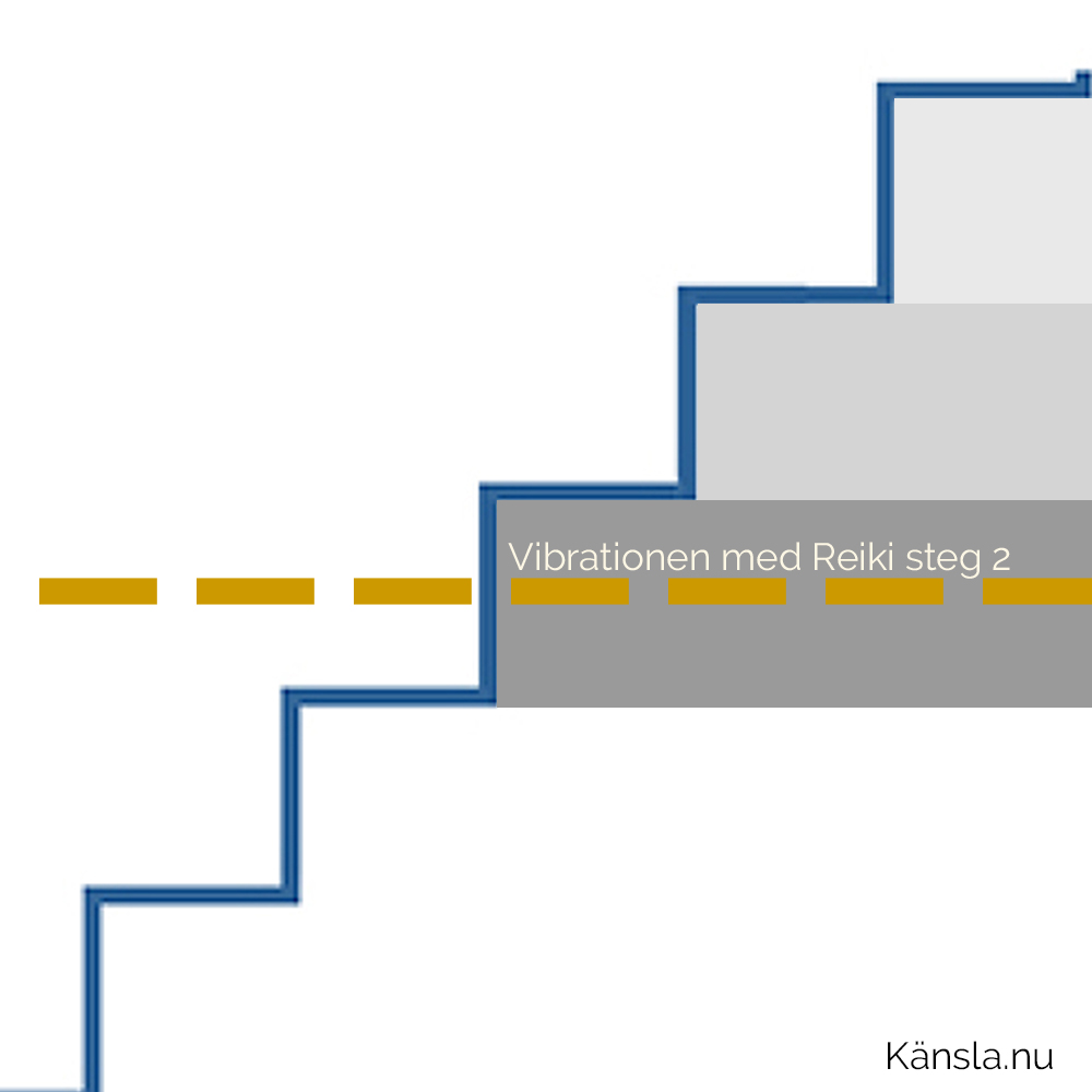 Vibrationen höjs med Reiki steg 2