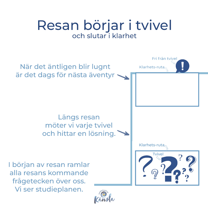 Bild av ett utvecklingssteg