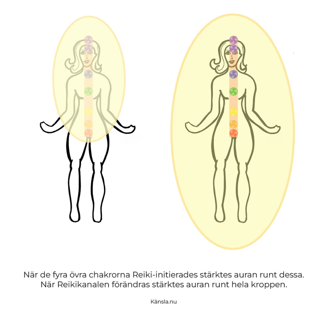 Illustration halv aura hel aura