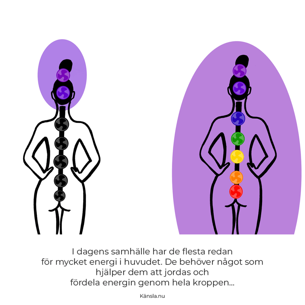 Illustration på energi som fastnat i huvudet och som ligger över hela kroppen.