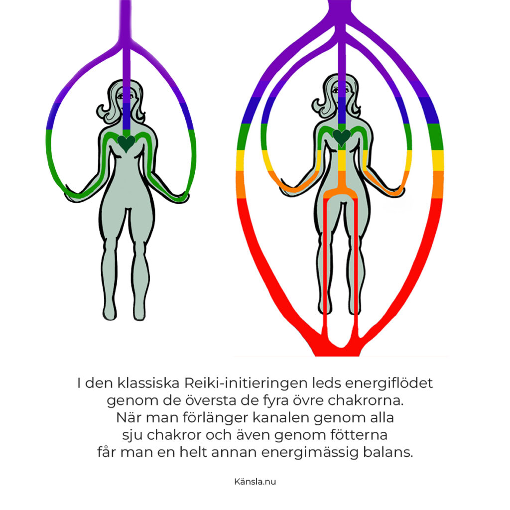 Initiering Reiki 4 chakran och initiering Reiki 7 chakran