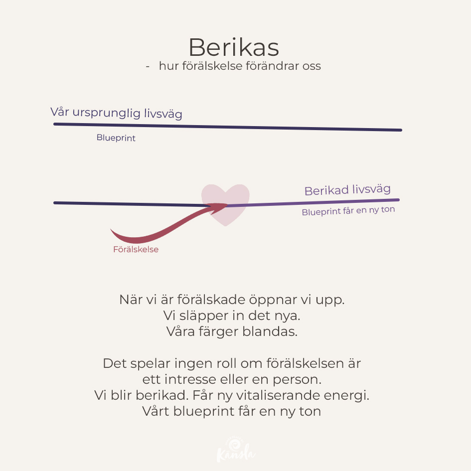 Illustration på hur kärlek färgar vår livsväg och förändrar oss
