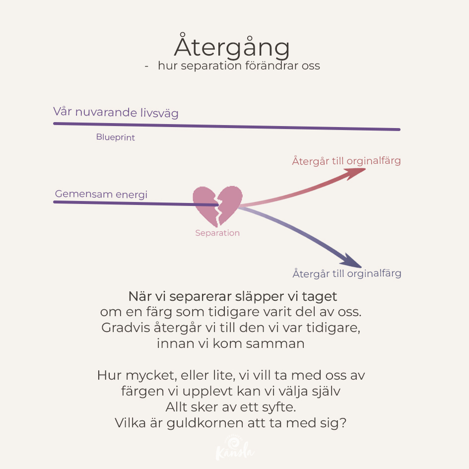 Illustration om hur separation får oss att förändras på insidan. Vår gemensamma färg återgår till sina orginalfärger...